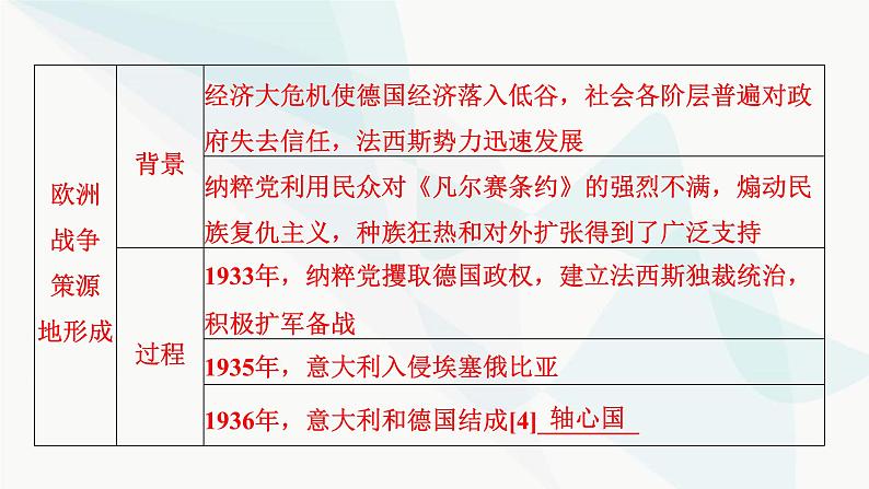 2024届高考历史一轮复习中外历史纲要第10单元第30讲第二次世界大战与战后国际秩序的形成课件第7页