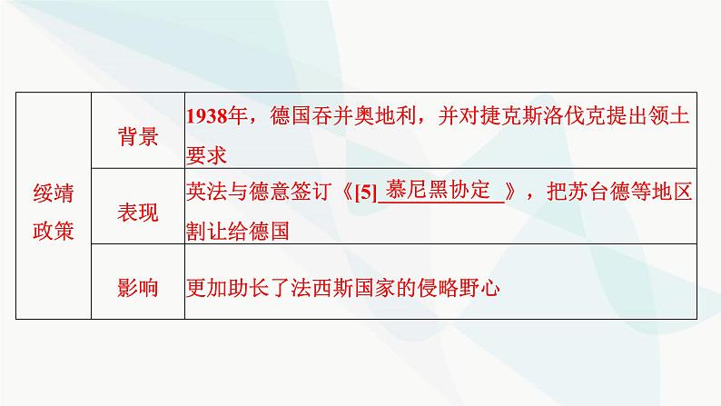 2024届高考历史一轮复习中外历史纲要第10单元第30讲第二次世界大战与战后国际秩序的形成课件第8页