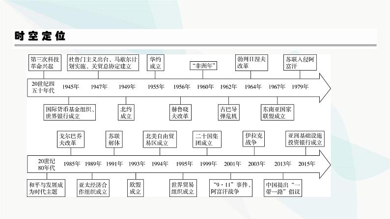 2024届高考历史一轮复习中外历史纲要第11单元第31讲冷战与国际格局的演变课件03