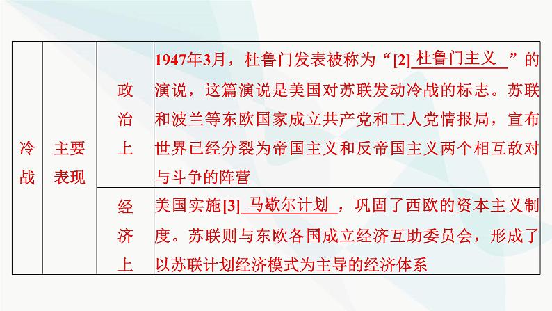 2024届高考历史一轮复习中外历史纲要第11单元第31讲冷战与国际格局的演变课件08