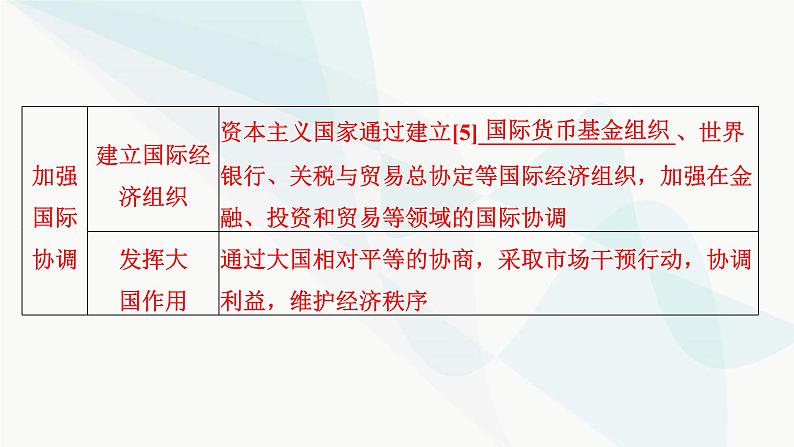 2024届高考历史一轮复习中外历史纲要第11单元第32讲资本主义国家的新变化和社会主义国家的发展与变化课件06