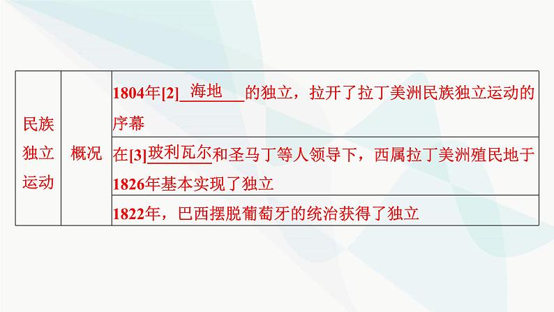 2024届高考历史一轮复习中外历史纲要第11单元第33讲亚非拉民族独立运动的演进与新兴国家的发展课件第5页