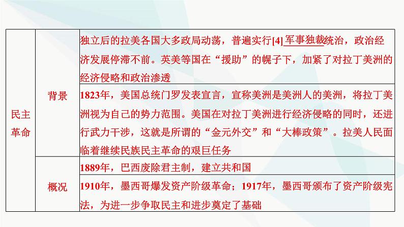 2024届高考历史一轮复习中外历史纲要第11单元第33讲亚非拉民族独立运动的演进与新兴国家的发展课件第6页