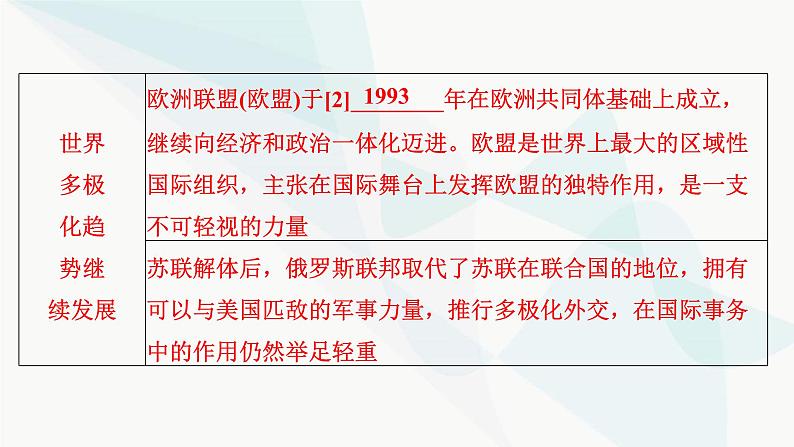 2024届高考历史一轮复习中外历史纲要第11单元第34讲当代世界发展的特点与主要趋势课件第5页