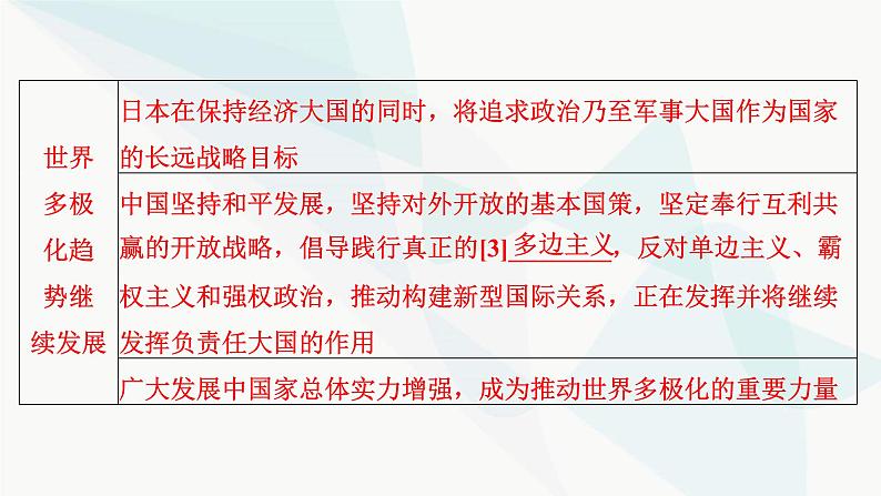 2024届高考历史一轮复习中外历史纲要第11单元第34讲当代世界发展的特点与主要趋势课件第6页