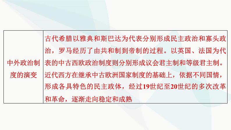 2024届高考历史一轮复习选择性必修第12单元第35讲政治制度课件第4页