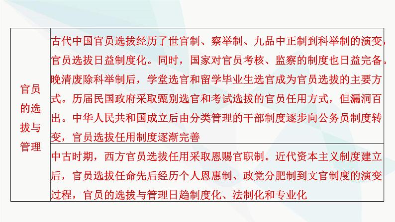 2024届高考历史一轮复习选择性必修第12单元第35讲政治制度课件第5页