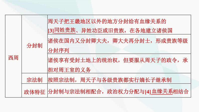 2024届高考历史一轮复习选择性必修第12单元第35讲政治制度课件第8页