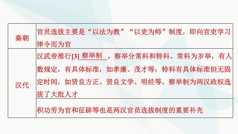 2024届高考历史一轮复习选择性必修第12单元第36讲官员的选拔与管理课件05