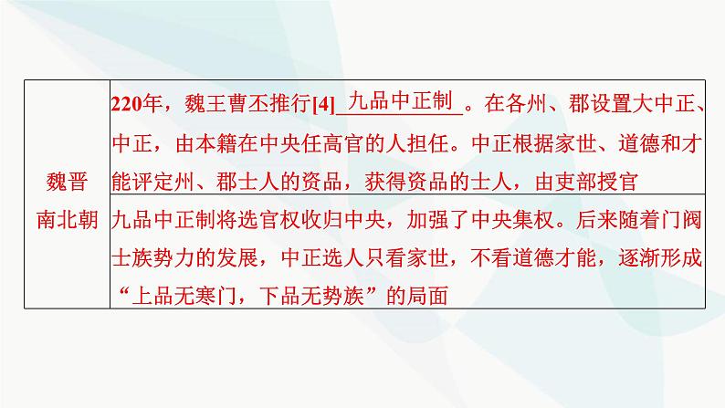 2024届高考历史一轮复习选择性必修第12单元第36讲官员的选拔与管理课件06