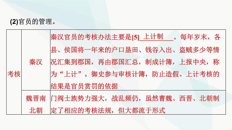 2024届高考历史一轮复习选择性必修第12单元第36讲官员的选拔与管理课件07