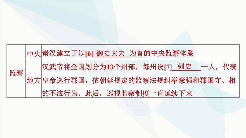 2024届高考历史一轮复习选择性必修第12单元第36讲官员的选拔与管理课件08