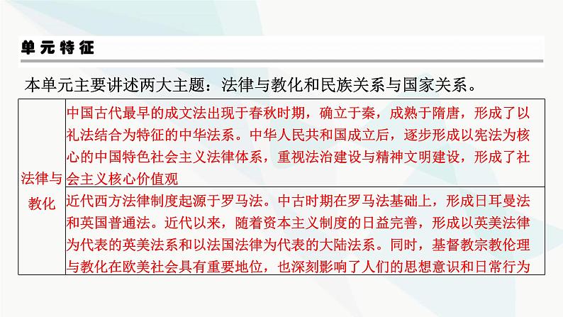 2024届高考历史一轮复习选择性必修第13单元第37讲法律与教化课件03