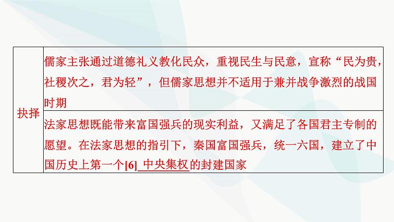 2024届高考历史一轮复习选择性必修第13单元第37讲法律与教化课件08