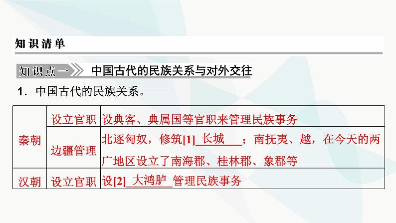 2024届高考历史一轮复习选择性必修第13单元第38讲民族关系与国家关系课件04