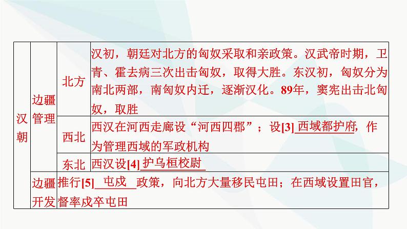 2024届高考历史一轮复习选择性必修第13单元第38讲民族关系与国家关系课件05