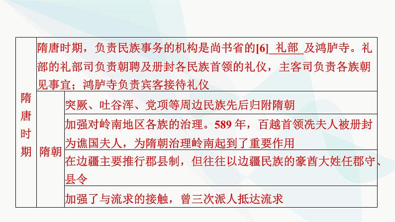 2024届高考历史一轮复习选择性必修第13单元第38讲民族关系与国家关系课件06