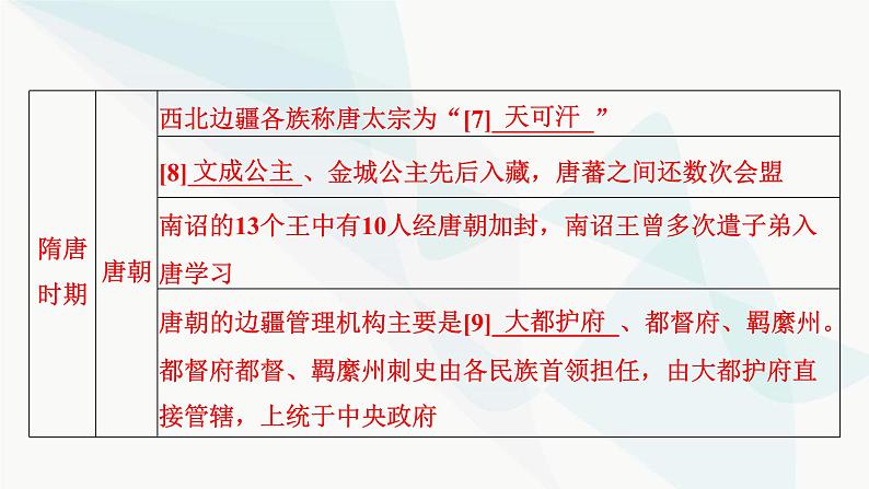 2024届高考历史一轮复习选择性必修第13单元第38讲民族关系与国家关系课件07