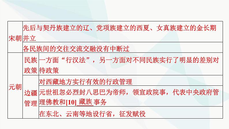 2024届高考历史一轮复习选择性必修第13单元第38讲民族关系与国家关系课件08