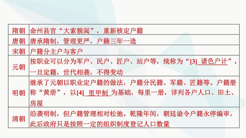 2024届高考历史一轮复习选择性必修第14单元第40讲基层治理与社会保障课件05