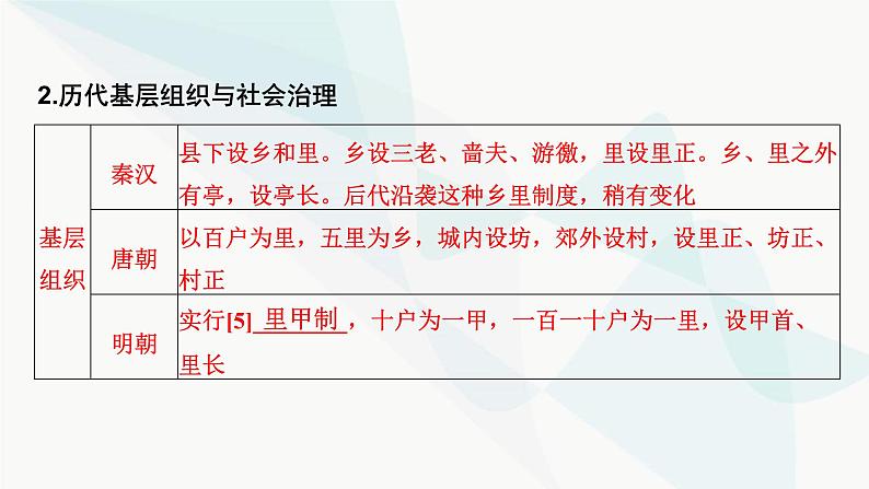 2024届高考历史一轮复习选择性必修第14单元第40讲基层治理与社会保障课件06