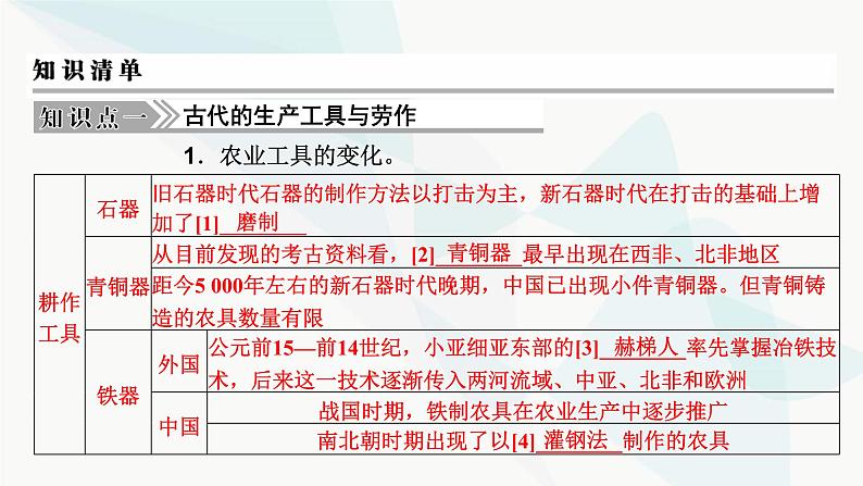 2024届高考历史一轮复习选择性必修第15单元第42讲生产工具与劳作方式课件第4页