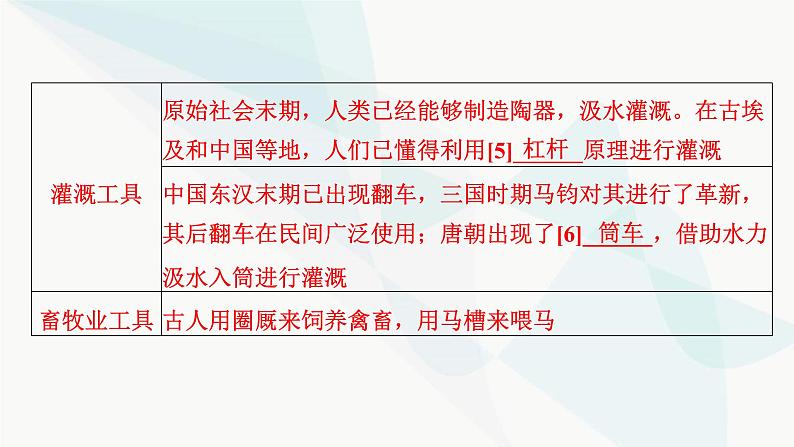 2024届高考历史一轮复习选择性必修第15单元第42讲生产工具与劳作方式课件第5页