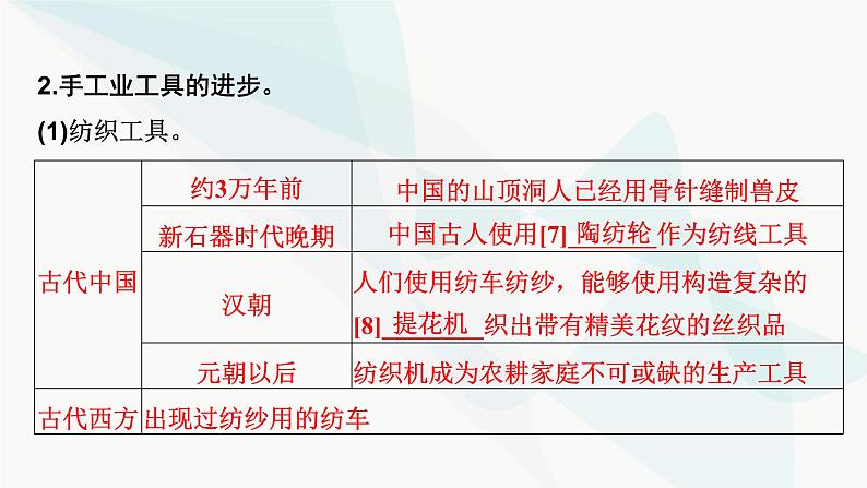 2024届高考历史一轮复习选择性必修第15单元第42讲生产工具与劳作方式课件第6页