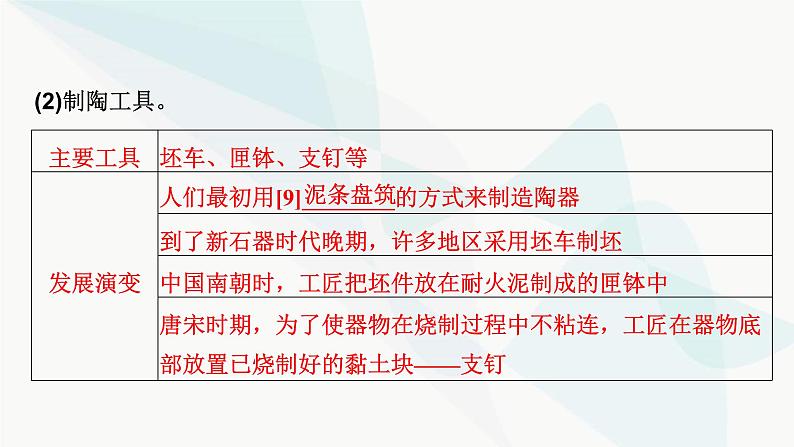 2024届高考历史一轮复习选择性必修第15单元第42讲生产工具与劳作方式课件第7页