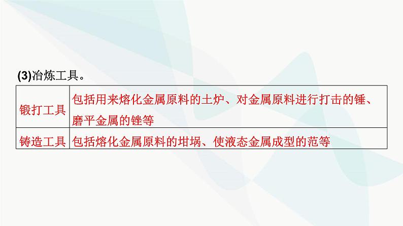 2024届高考历史一轮复习选择性必修第15单元第42讲生产工具与劳作方式课件第8页