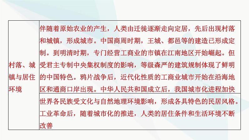 2024届高考历史一轮复习选择性必修第16单元第43讲商业贸易与日常生活课件04