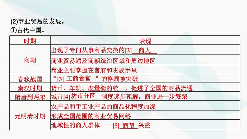 2024届高考历史一轮复习选择性必修第16单元第43讲商业贸易与日常生活课件07