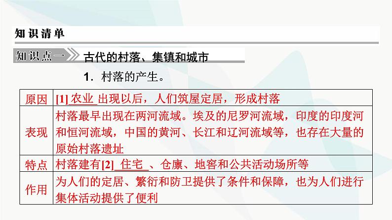 2024届高考历史一轮复习选择性必修第16单元第44讲村落、城镇与居住环境课件第4页