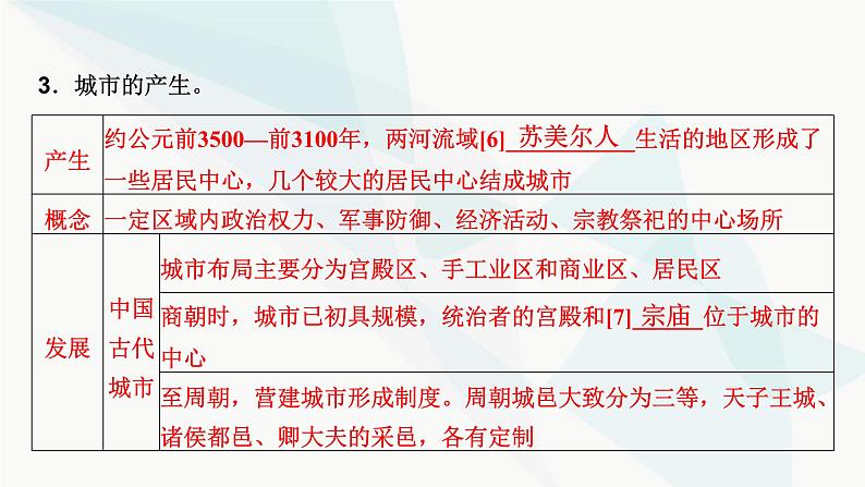 2024届高考历史一轮复习选择性必修第16单元第44讲村落、城镇与居住环境课件第8页