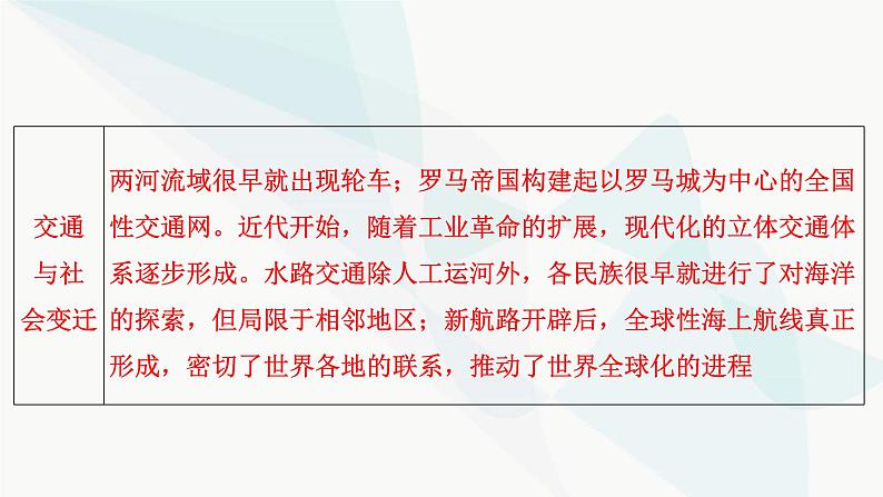 2024届高考历史一轮复习选择性必修第17单元第45讲交通与社会变迁课件04