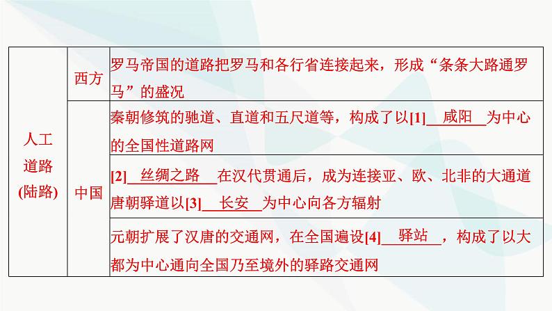 2024届高考历史一轮复习选择性必修第17单元第45讲交通与社会变迁课件08