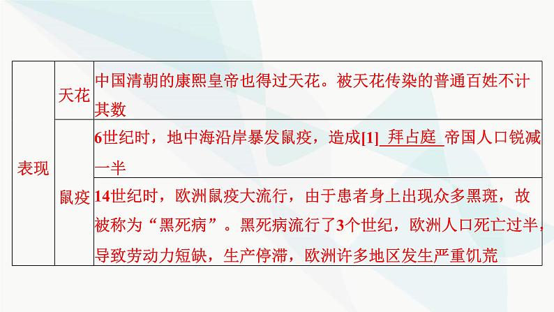 2024届高考历史一轮复习选择性必修第17单元第46讲医疗与公共卫生课件第5页