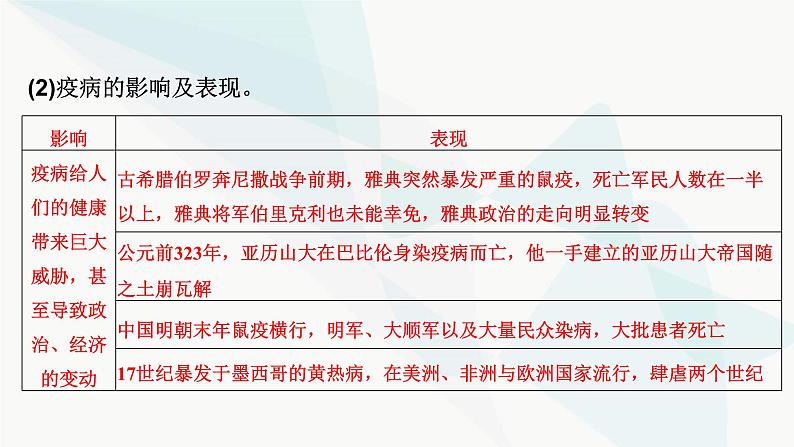 2024届高考历史一轮复习选择性必修第17单元第46讲医疗与公共卫生课件第6页