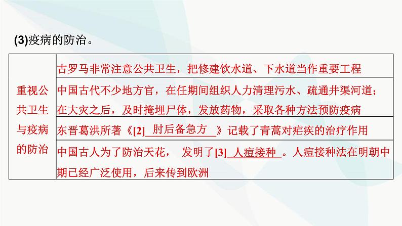 2024届高考历史一轮复习选择性必修第17单元第46讲医疗与公共卫生课件第8页