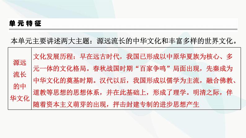 2024届高考历史一轮复习选择性必修第18单元第47讲源远流长的中华文化课件03