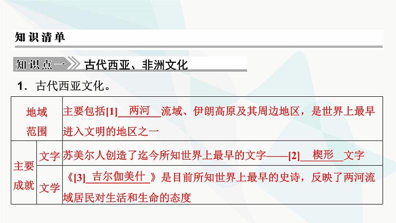 2024届高考历史一轮复习选择性必修第18单元第48讲丰富多样的世界文化课件第4页