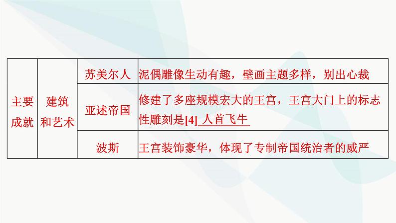 2024届高考历史一轮复习选择性必修第18单元第48讲丰富多样的世界文化课件第5页