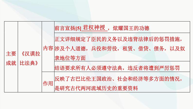 2024届高考历史一轮复习选择性必修第18单元第48讲丰富多样的世界文化课件第6页