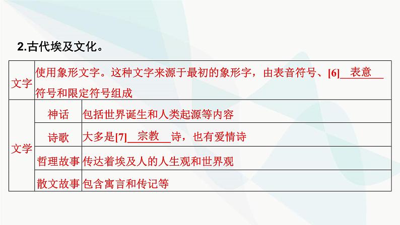 2024届高考历史一轮复习选择性必修第18单元第48讲丰富多样的世界文化课件第7页