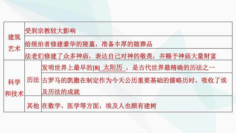 2024届高考历史一轮复习选择性必修第18单元第48讲丰富多样的世界文化课件第8页