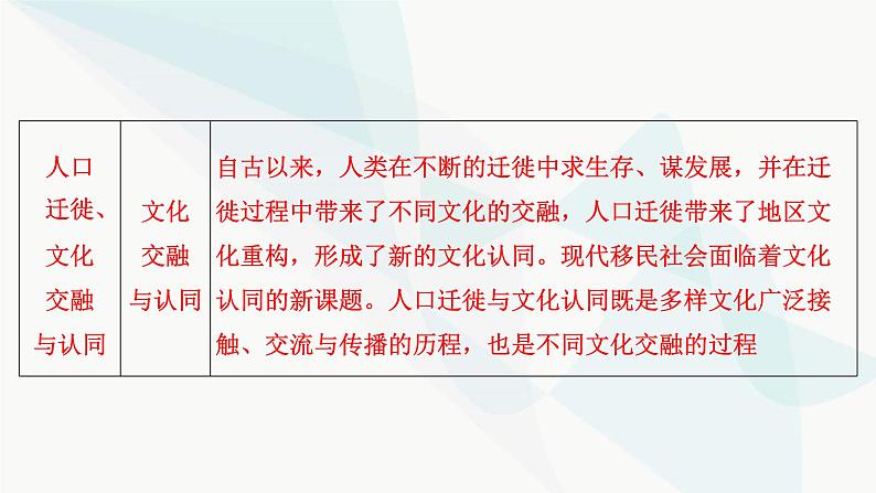 2024届高考历史一轮复习选择性必修第19单元第49讲人口迁徙、文化交融与认同课件第4页