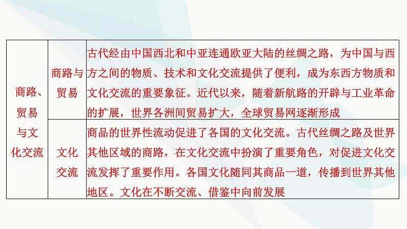 2024届高考历史一轮复习选择性必修第19单元第49讲人口迁徙、文化交融与认同课件第5页