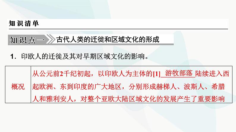 2024届高考历史一轮复习选择性必修第19单元第49讲人口迁徙、文化交融与认同课件第7页