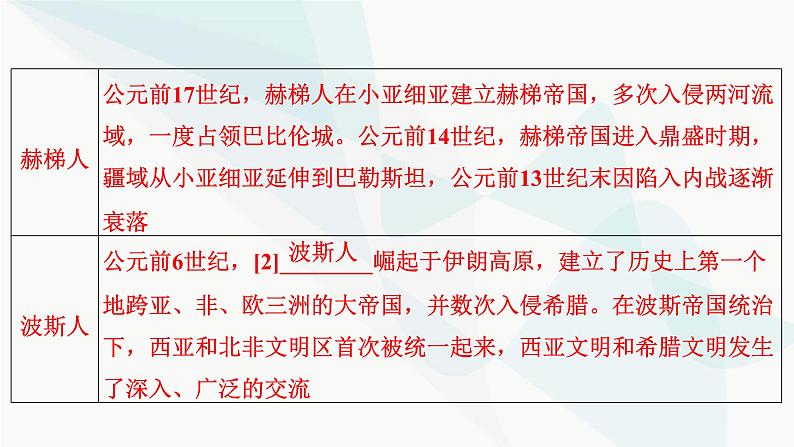 2024届高考历史一轮复习选择性必修第19单元第49讲人口迁徙、文化交融与认同课件第8页