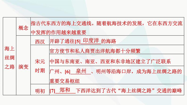 2024届高考历史一轮复习选择性必修第19单元第50讲商路、贸易与文化交流课件第7页